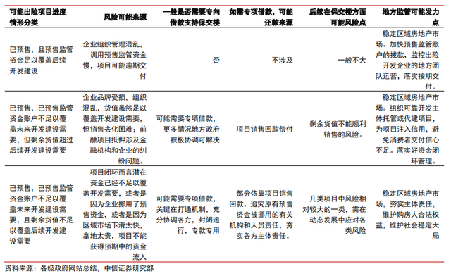 保交樓、保銷售和保信用——地產(chǎn)政策的三支箭(圖2)