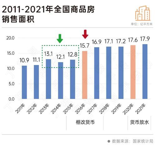 二十大會(huì)議后地產(chǎn)行業(yè)怎么走？(圖4)